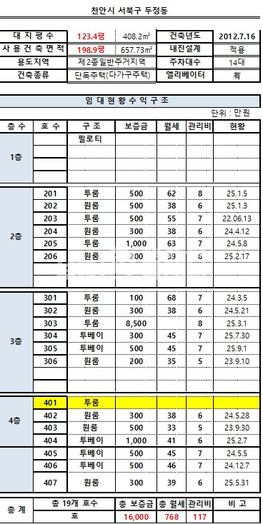 충남 천안서북구 두정동 수익률 ,위치 좋은 다가구주택 (원룸건물) 매매 매물번호 10101 사진 2